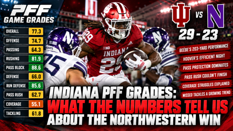 Indiana PFF Grades: What the Numbers Actually Tell Us About the Northwestern Win