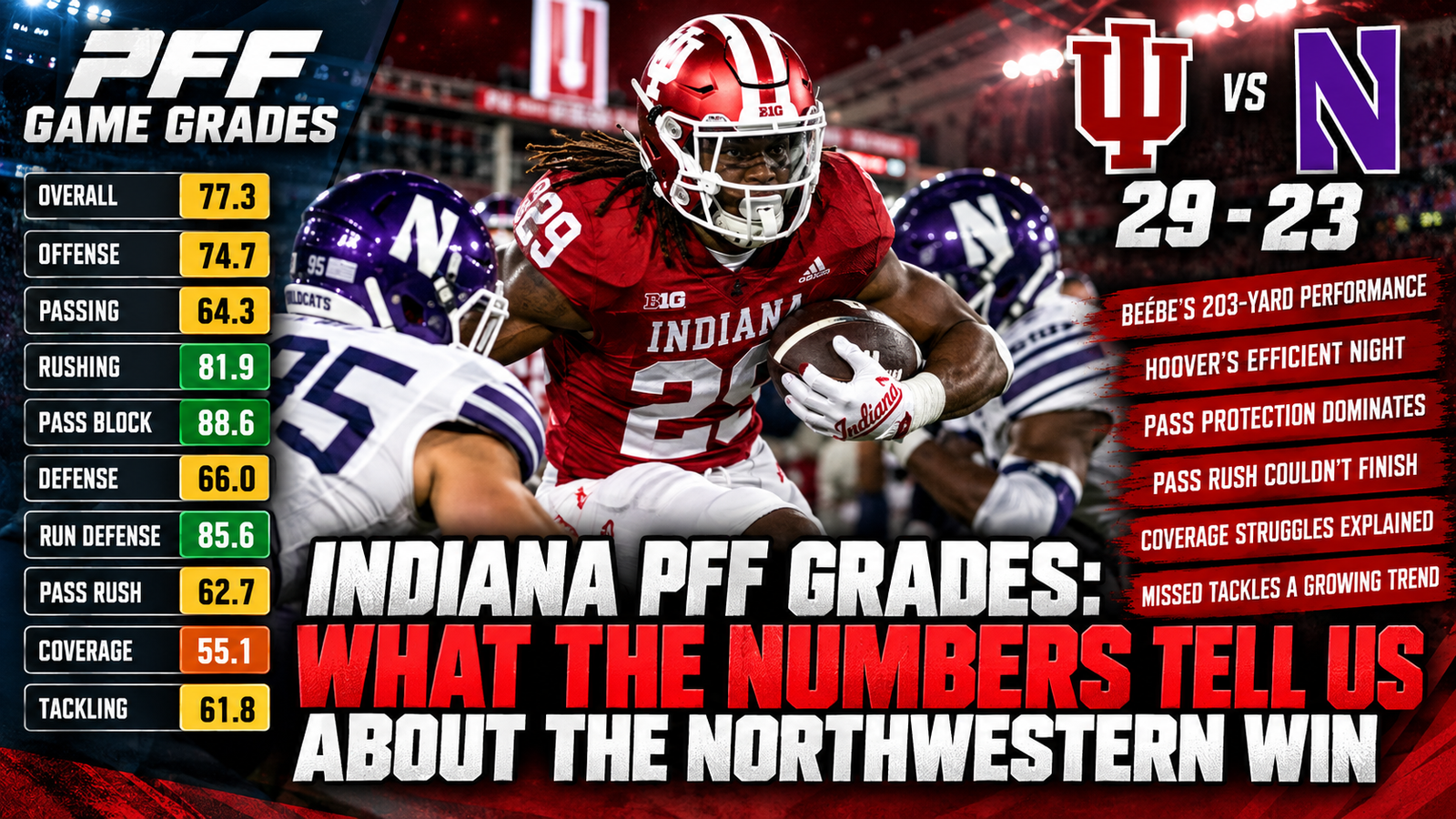 Indiana PFF Grades: What the Numbers Actually Tell Us About the Northwestern Win