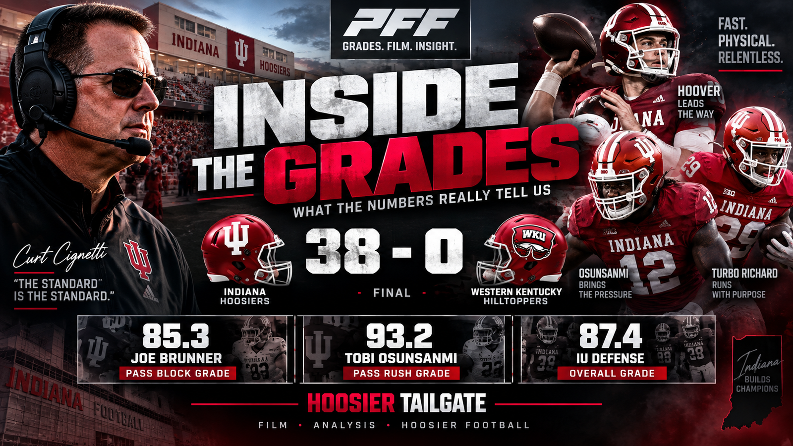 Indiana PFF Grades: What the Numbers Actually Tell Us About the WKU Win