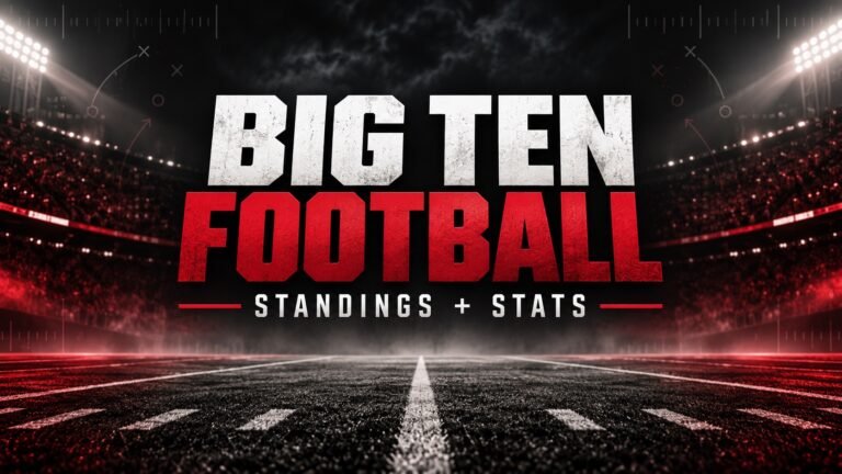 Big Ten football standings and stats graphic for Hoosier Tailgate