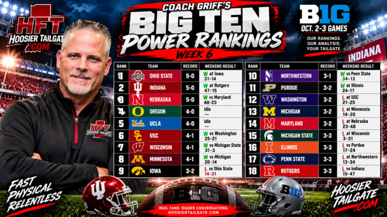 Coach Griff Power Poll