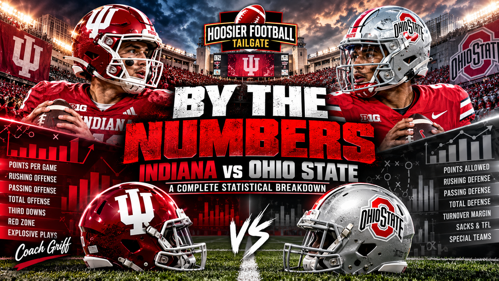 Indiana vs. Ohio State By the Numbers: Where the Hoosiers and Buckeyes Have the Edge