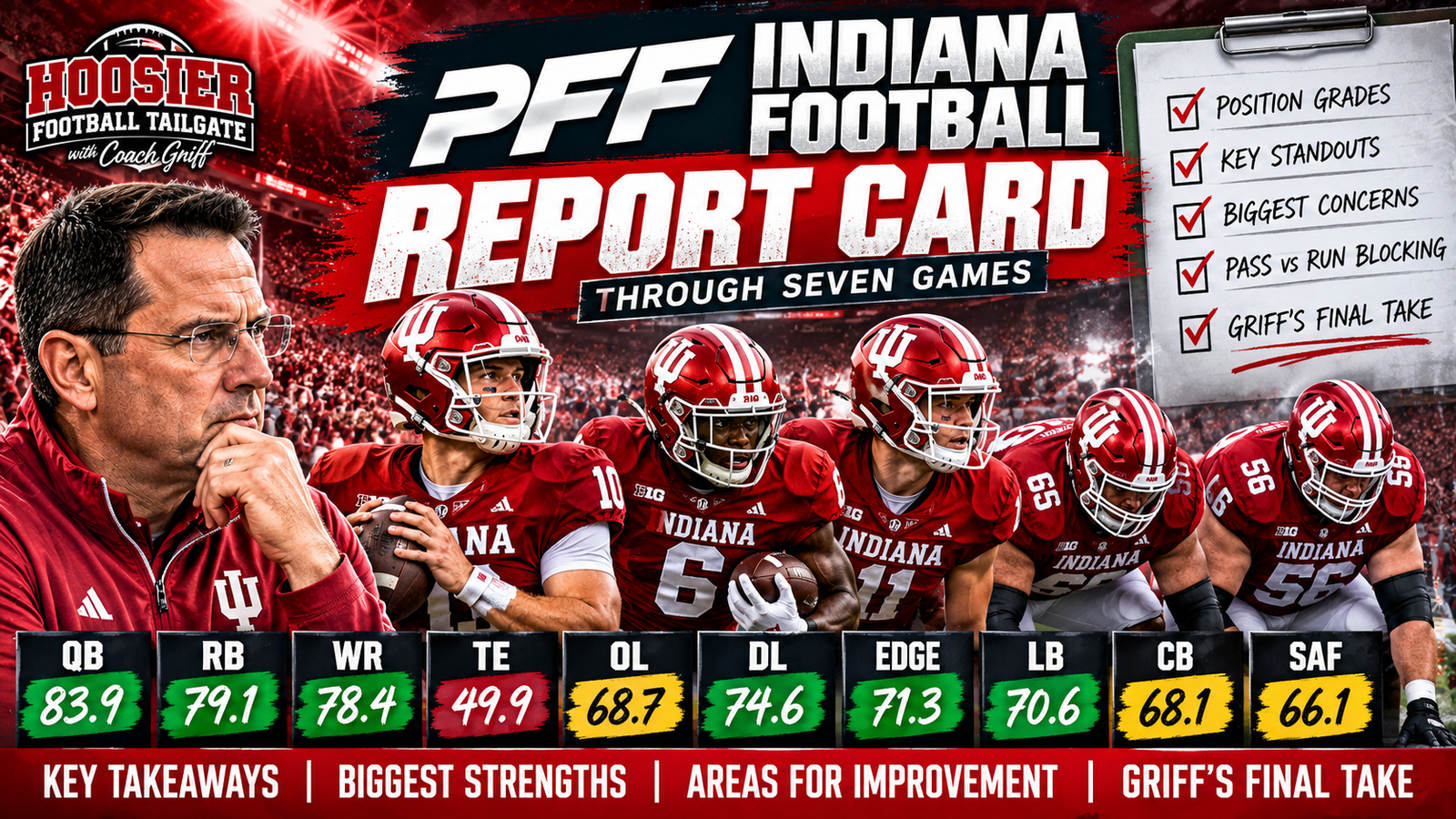 Indiana Football PFF Report Card: What Seven Games Reveal About the Hoosiers